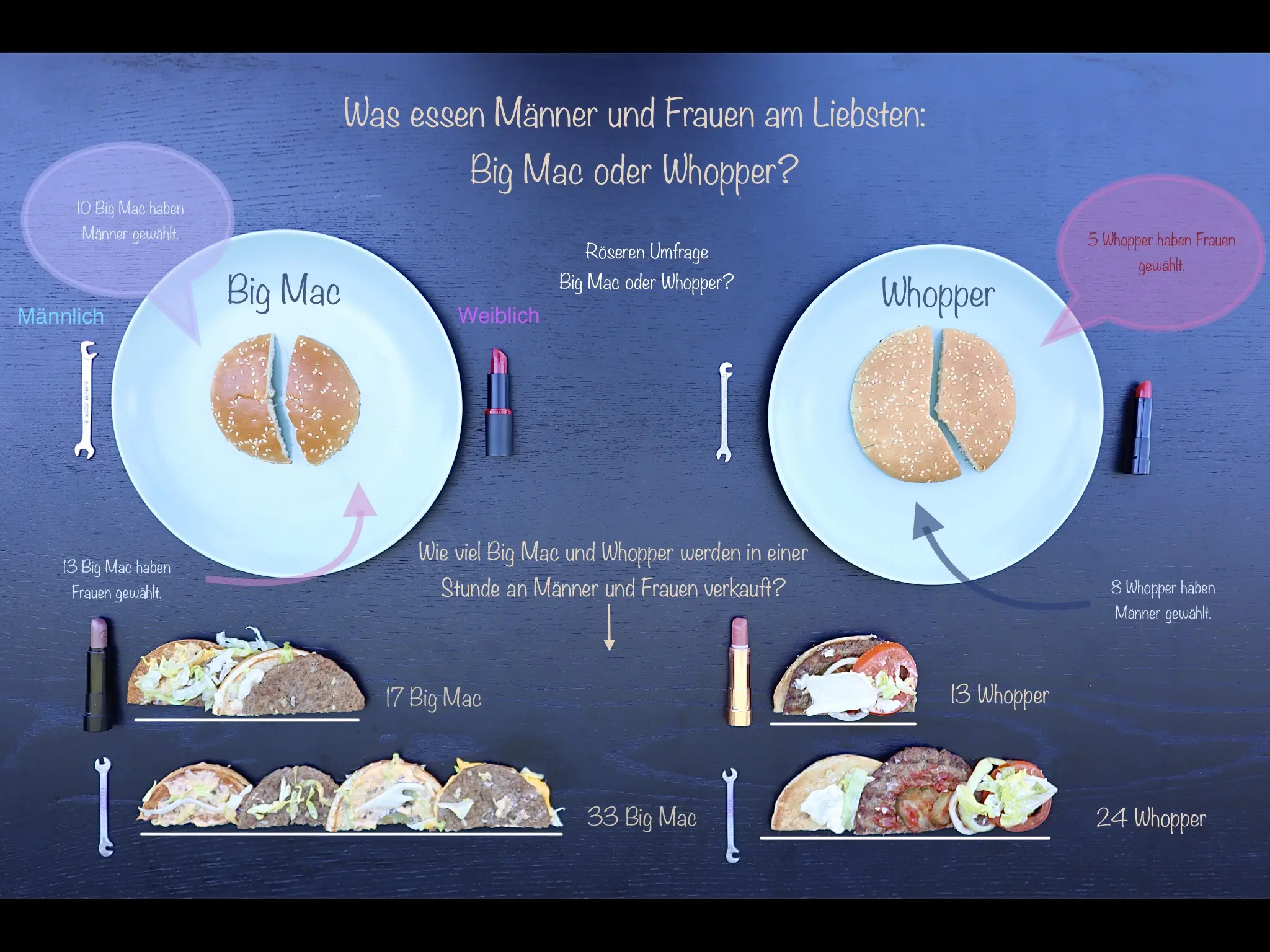 Projekt Grössen und Graphen: Kopfbild